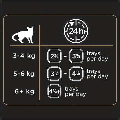 Dine Beef & Liver Gravy 7x85g - Woonona Petfoods