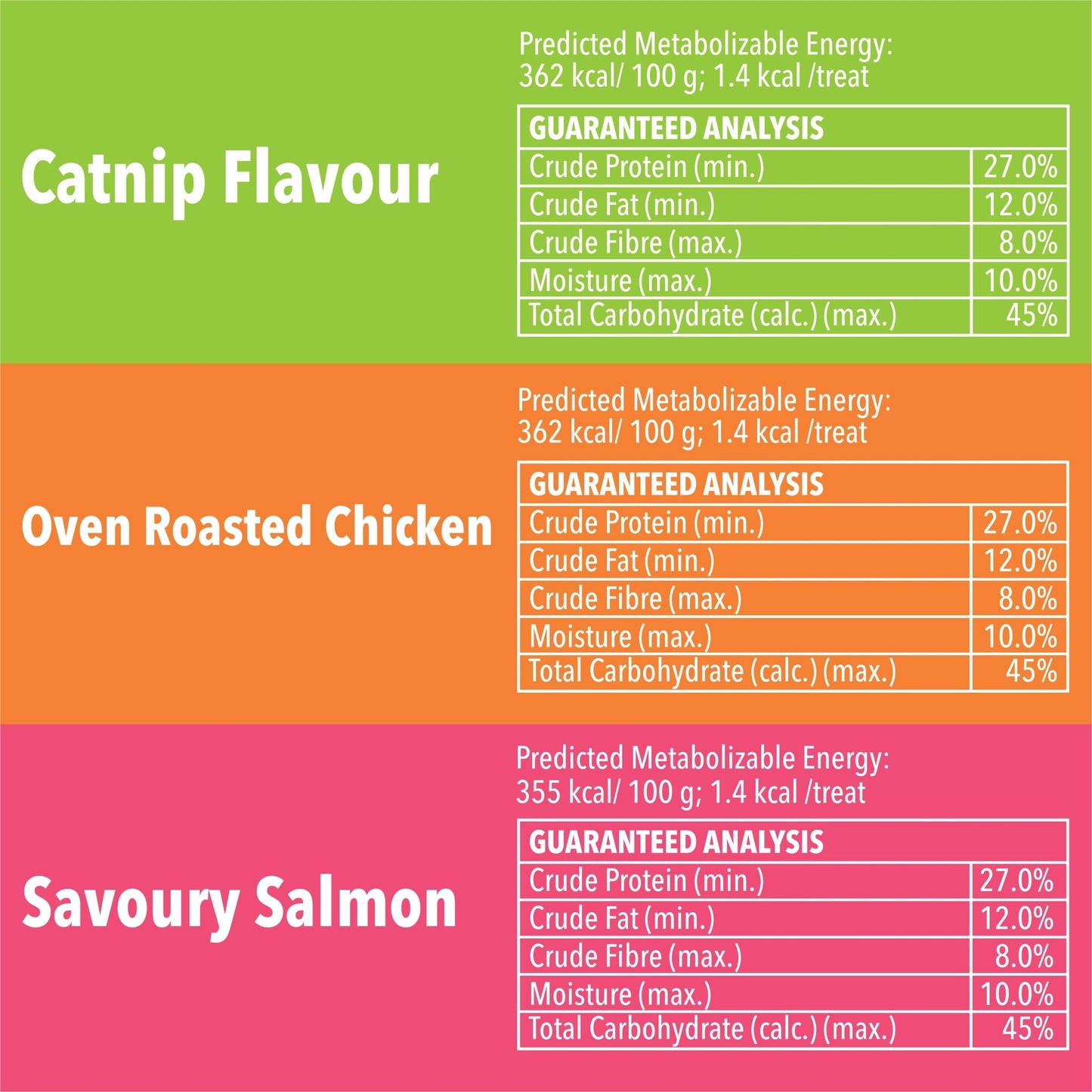 Greenies Feline Variety Pack (3x130g) - Woonona Petfoods