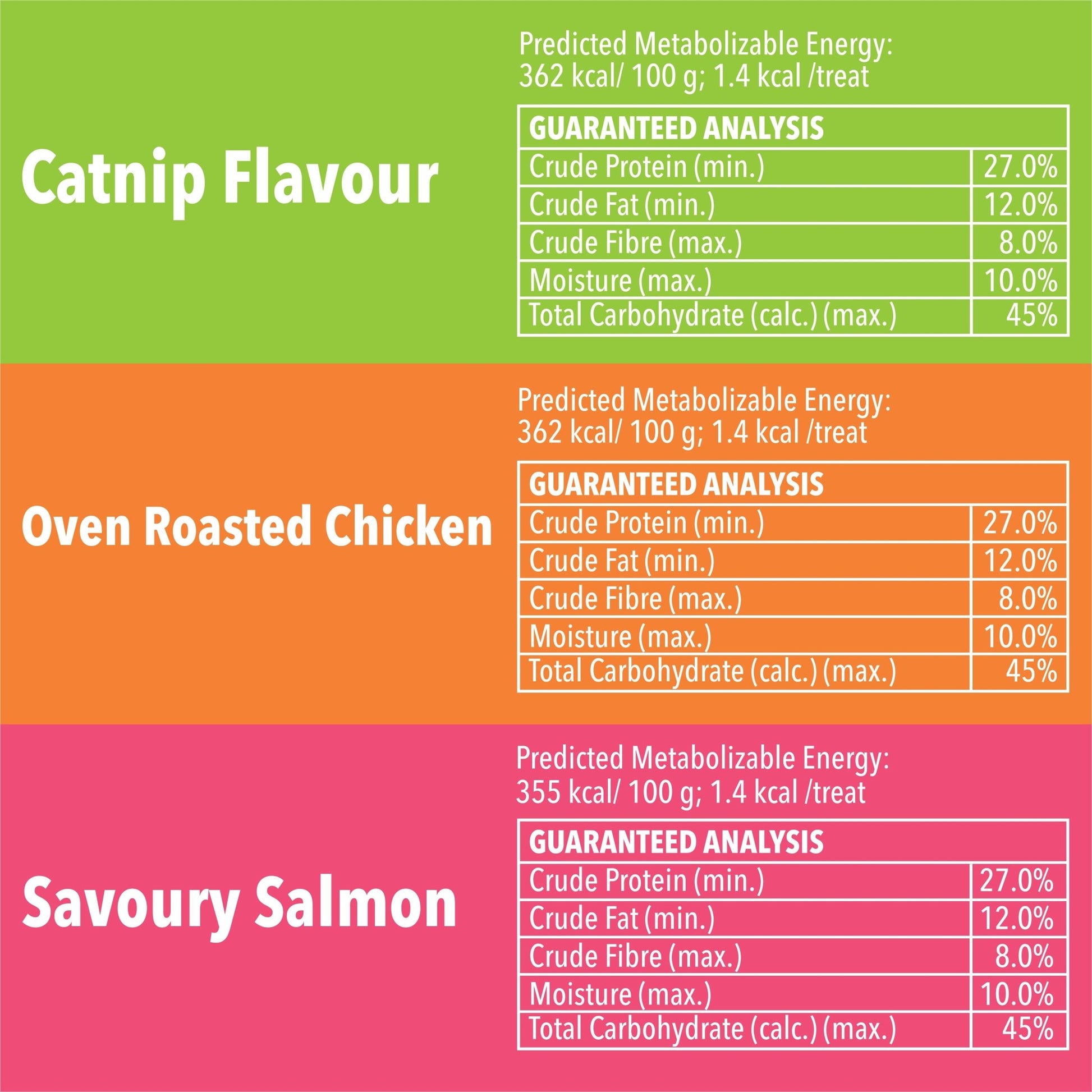 Greenies Feline Variety Pack (3x130g) - Woonona Petfoods