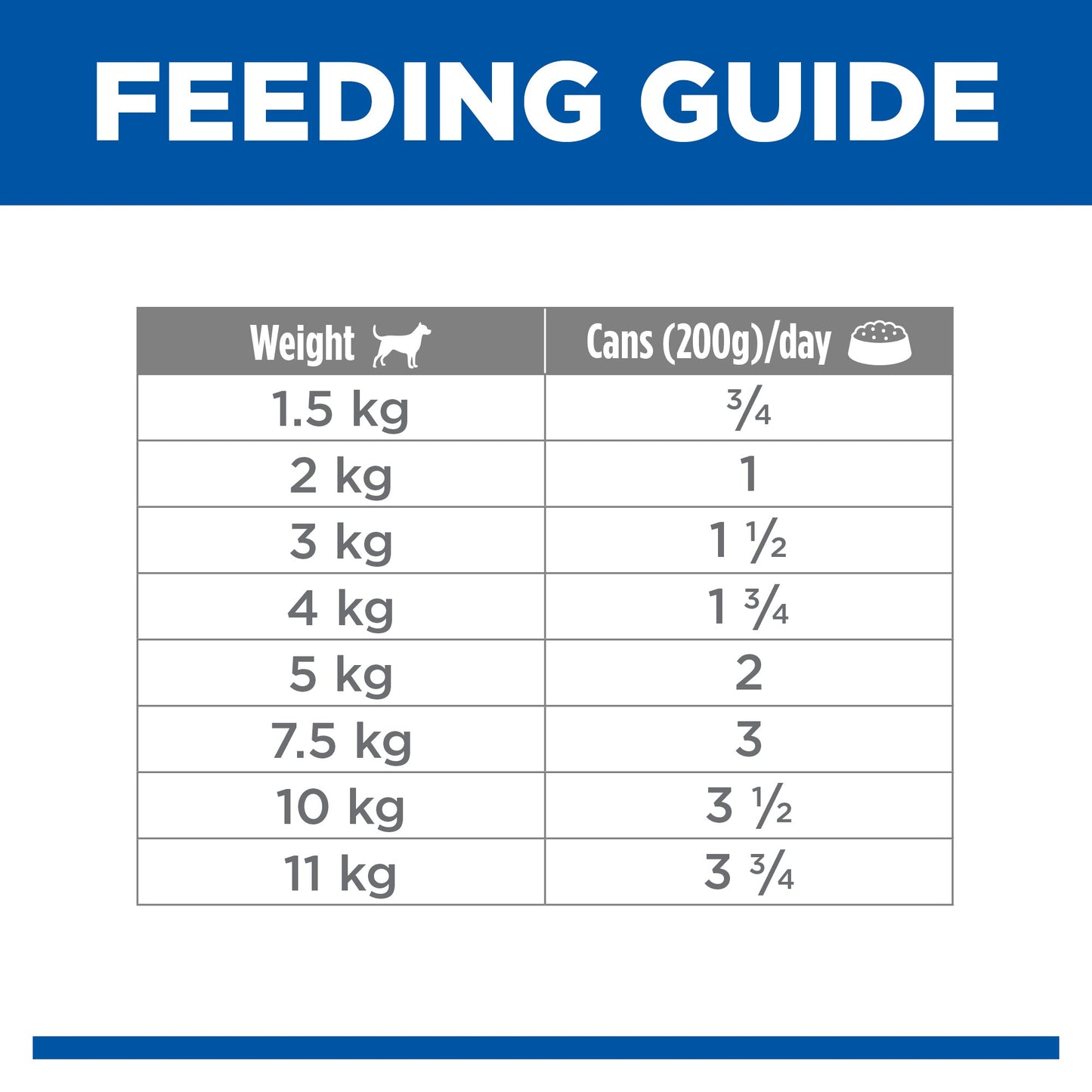 Hill's Science Diet Adult 7+ Small and Mini Chicken Canned Dog Food 200g - Woonona Petfood & Produce