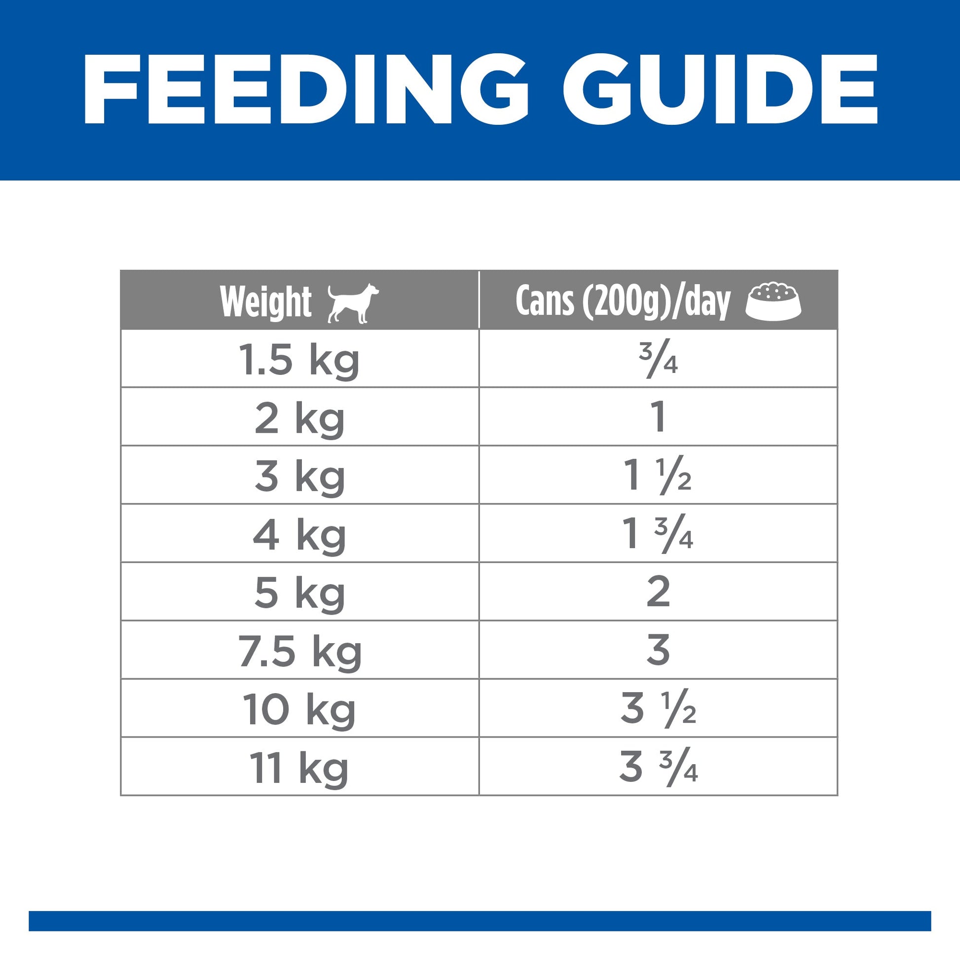 Hill's Science Diet Adult 7+ Small and Mini Chicken Canned Dog Food 200g - Woonona Petfood & Produce