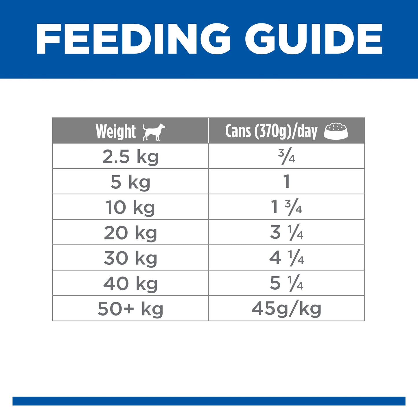 Hill's Science Diet Adult Chicken & Barley Entrée Canned Dog Food 370g - Woonona Petfoods