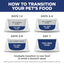 Hill's Science Diet Adult Large Breed Lamb & Brown Rice Dry Dog Food 14.97kg - Woonona Petfoods