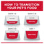 Hill's Science Diet Adult Neutered Salmon Cat Food Pouches 12x85g - Woonona Petfoods