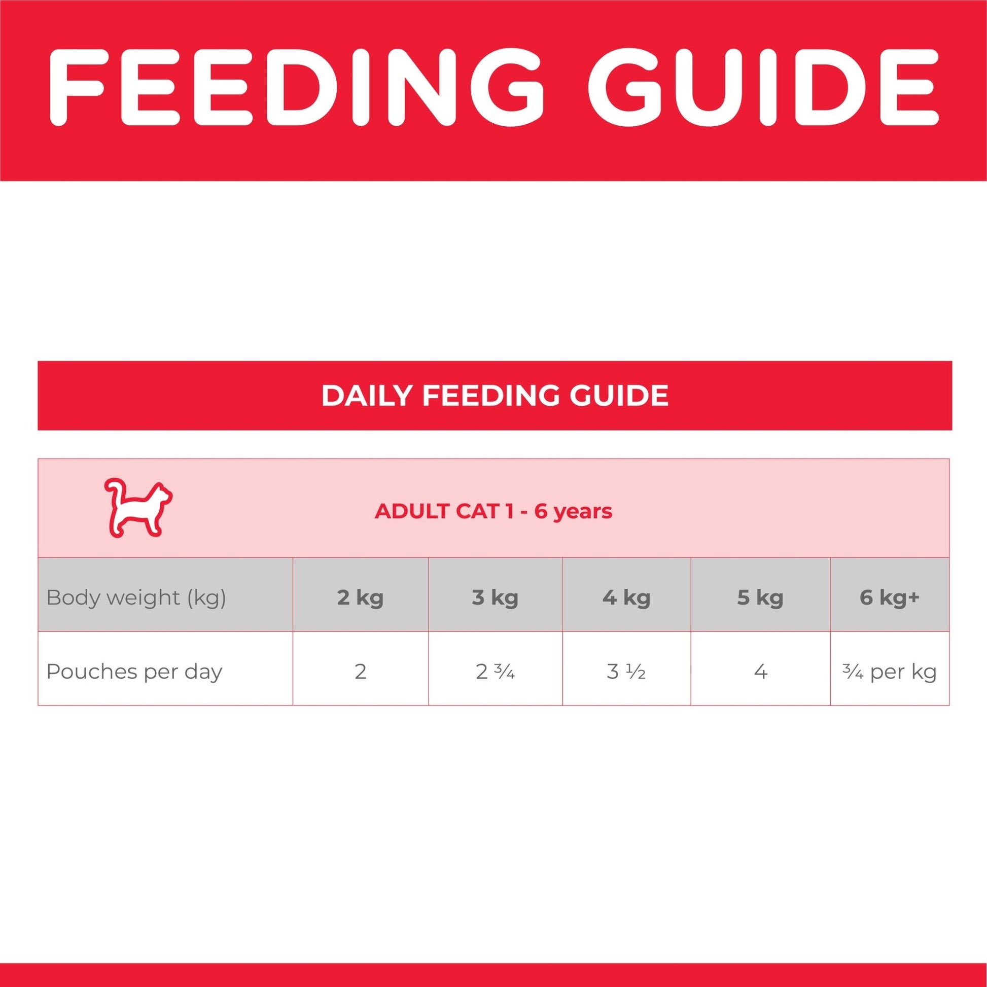 Hill's Science Diet Adult Optimal Care Beef Cat Food pouches 12x85g - Woonona Petfoods