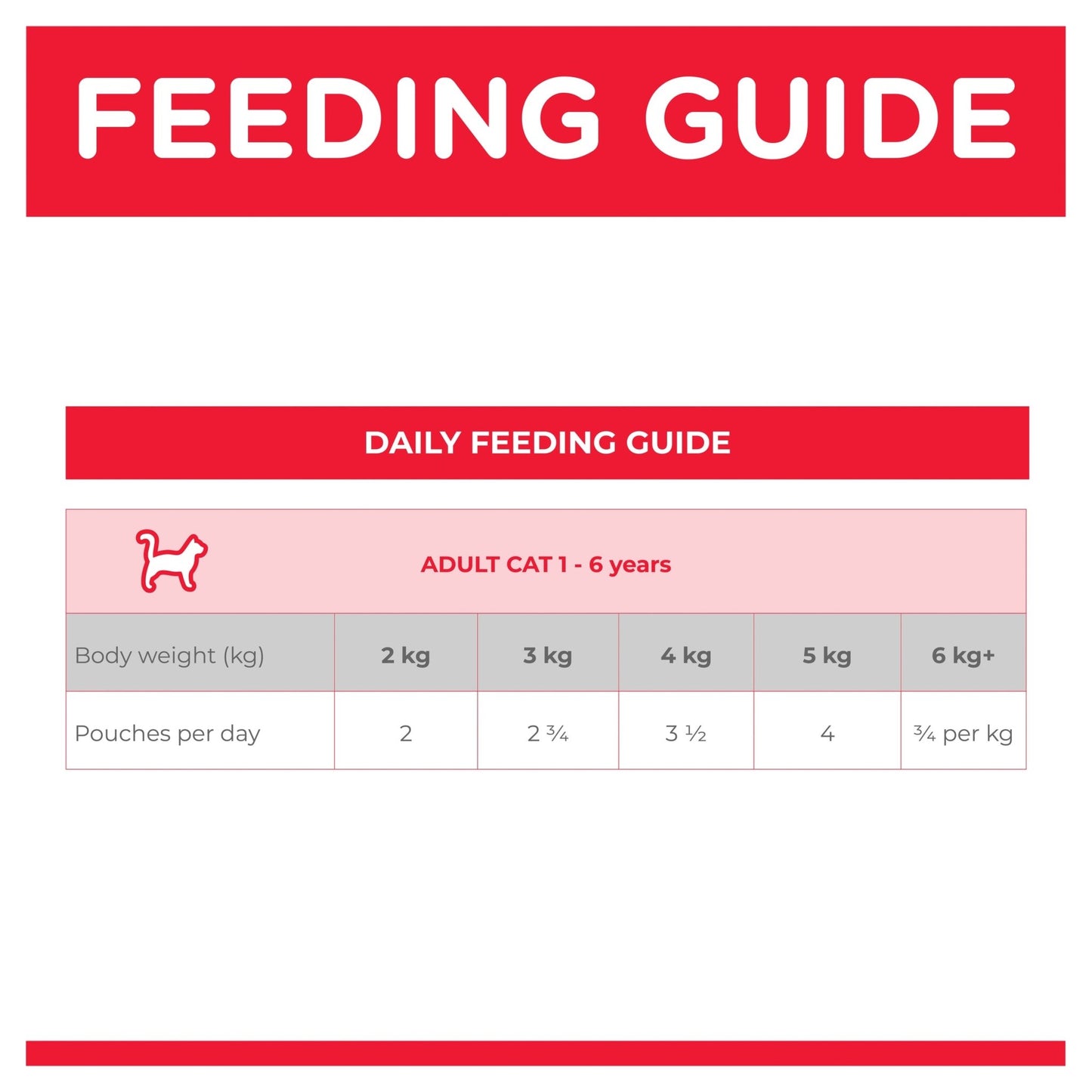 Hill's Science Diet Adult Optimal Care Chicken Cat Food pouches 85g - Woonona Petfoods