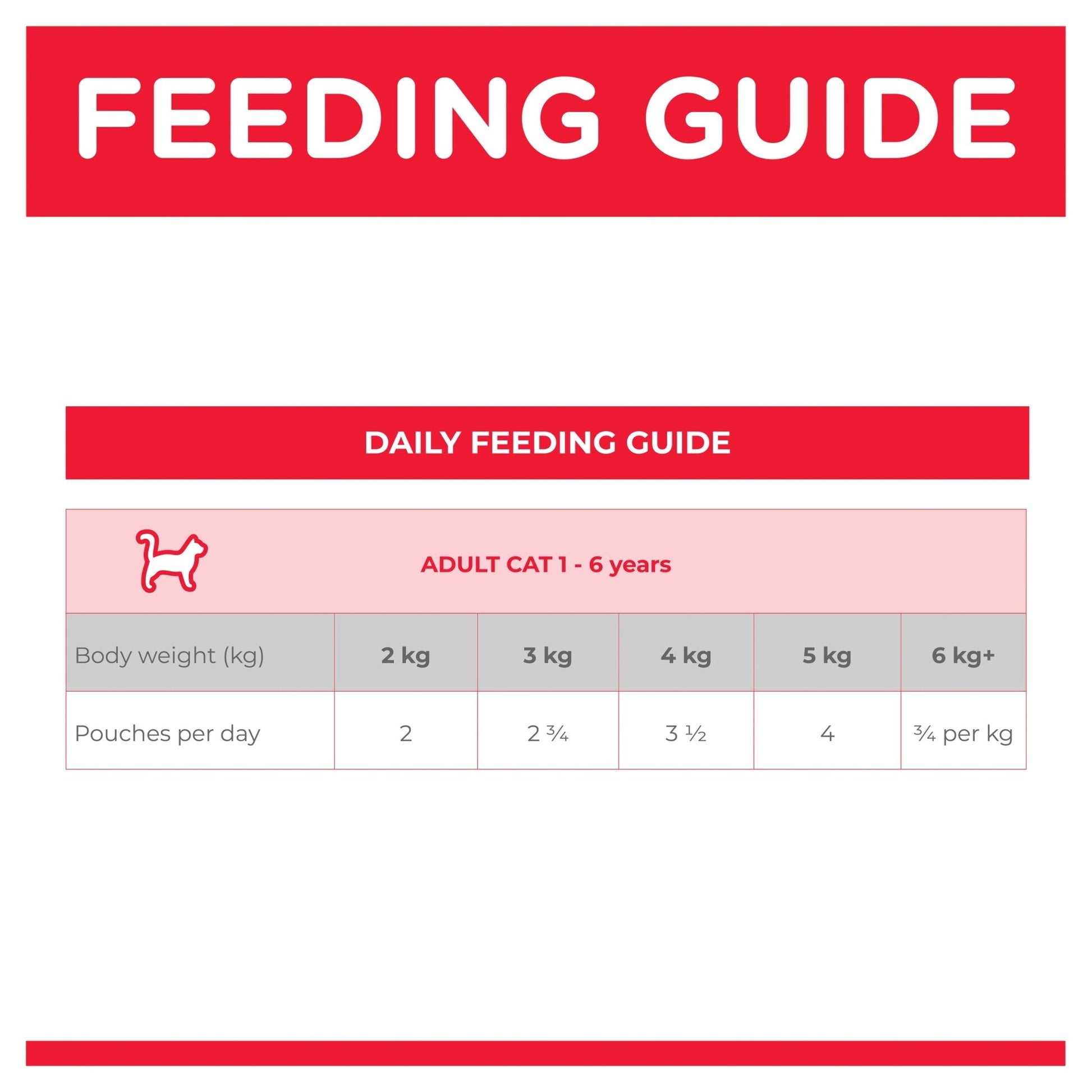 Hill's Science Diet Adult Optimal Care Chicken Cat Food pouches 85g - Woonona Petfoods