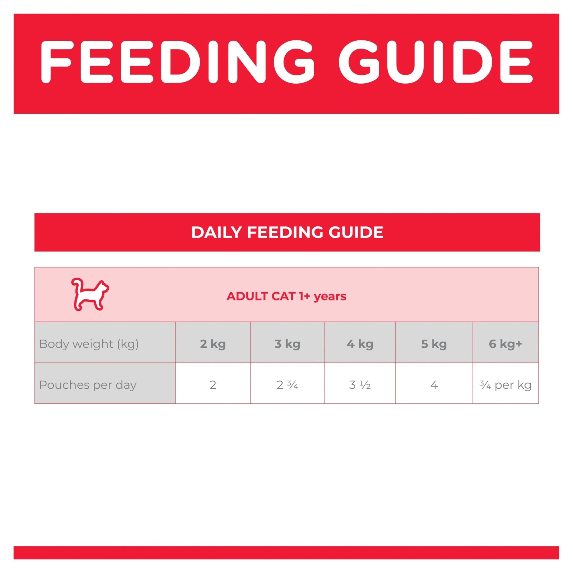 Hill's Science Diet Adult Perfect Weight Chicken Cat Food pouches 85g - Woonona Petfoods