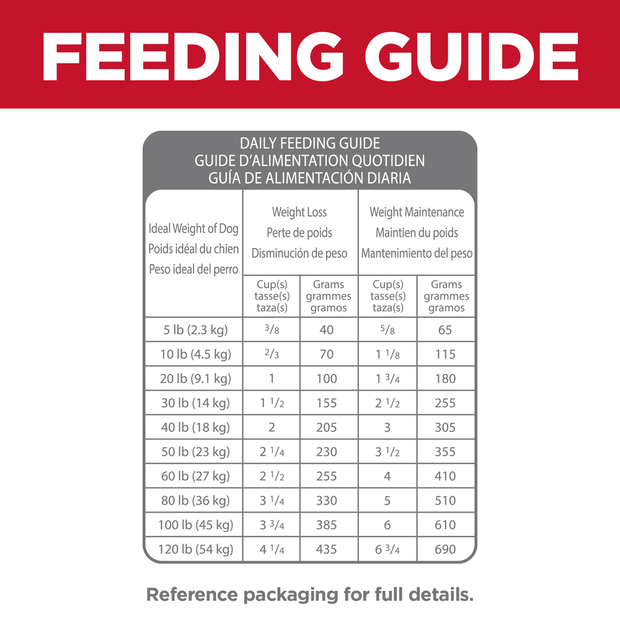 Hill's Science Diet Adult Perfect Weight + Joint Support Dry Dog Food - Woonona Petfood & Produce