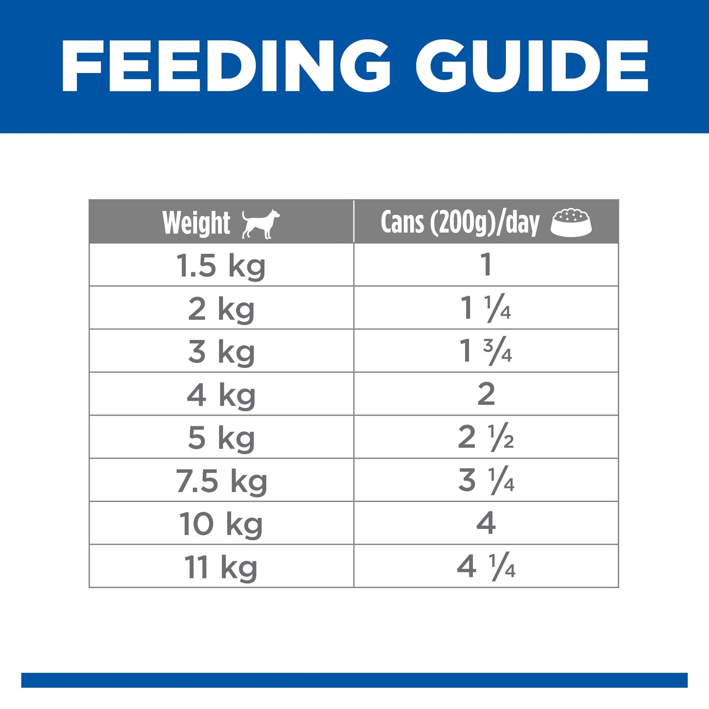 Hill's Science Diet Adult Small and Mini Beef Canned Dog Food 12x200g - Woonona Petfood & Produce