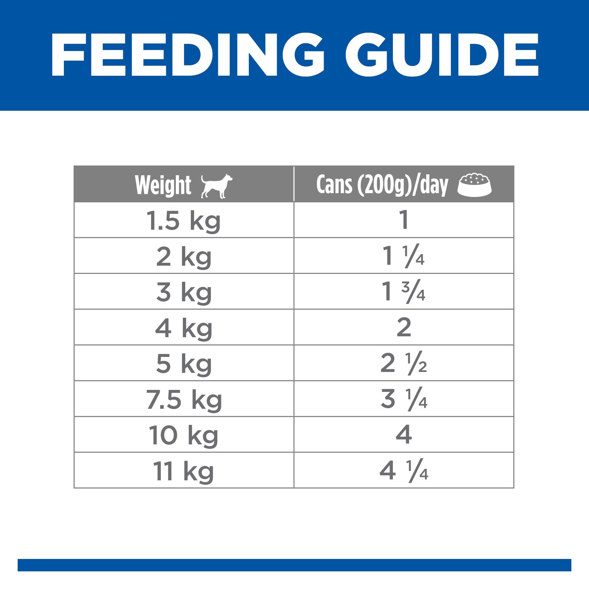 Hill's Science Diet Adult Small and Mini Beef Canned Dog Food 200g - Woonona Petfood & Produce