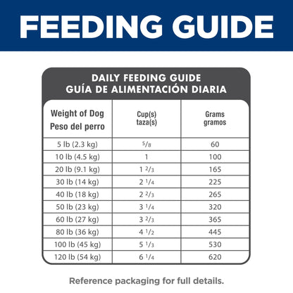 Hill's Science Diet Adult Small Bites Dry Dog Food - Woonona Petfoods