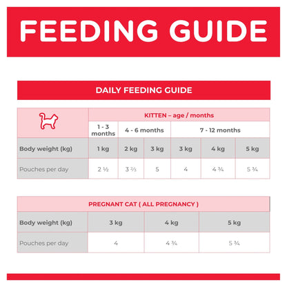 Hill's Science Diet Kitten Healthy Development Chicken Cat Food pouch 12x85g - Woonona Petfoods