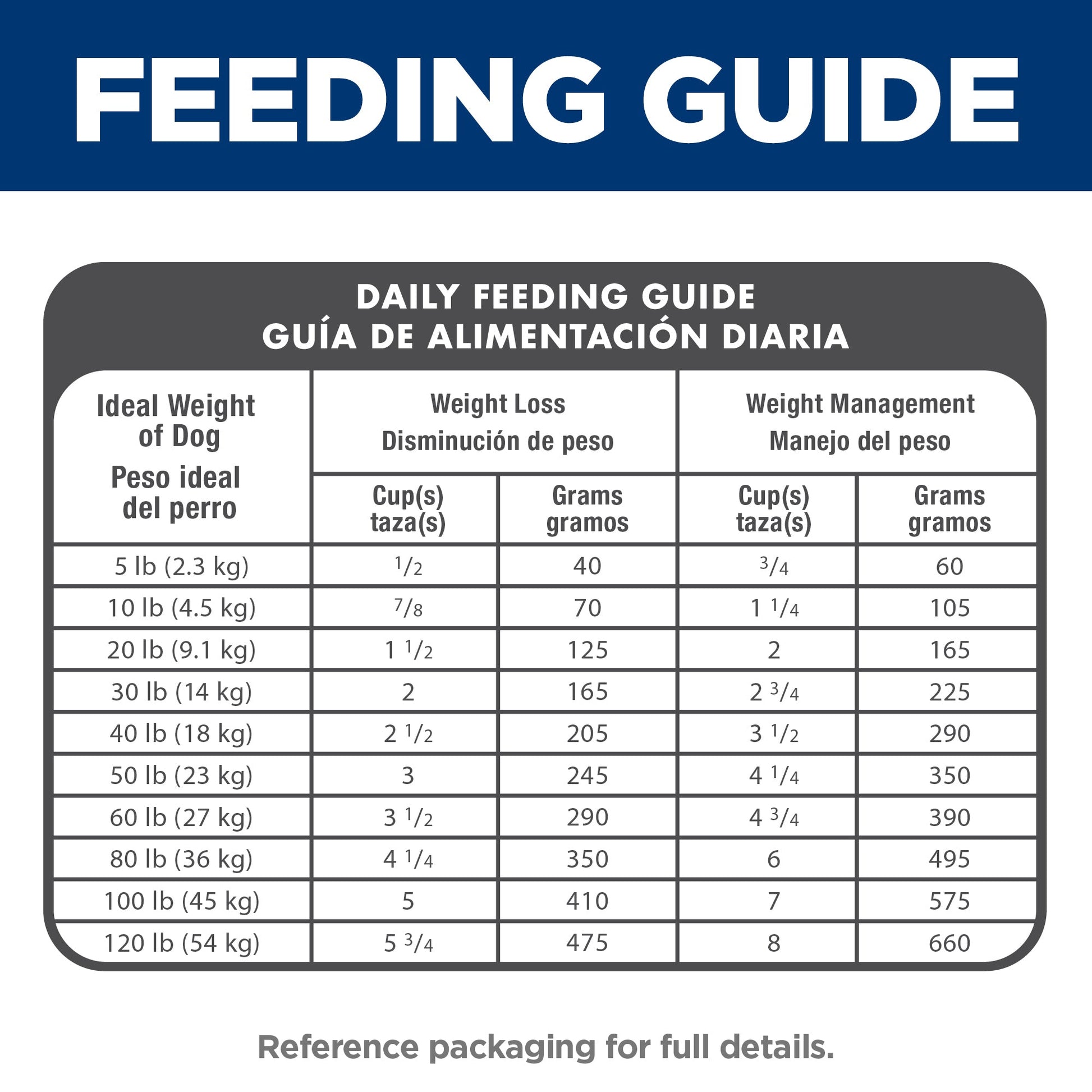 Hill's Science Diet Light Adult Dry Dog Food 12kg - Woonona Petfoods