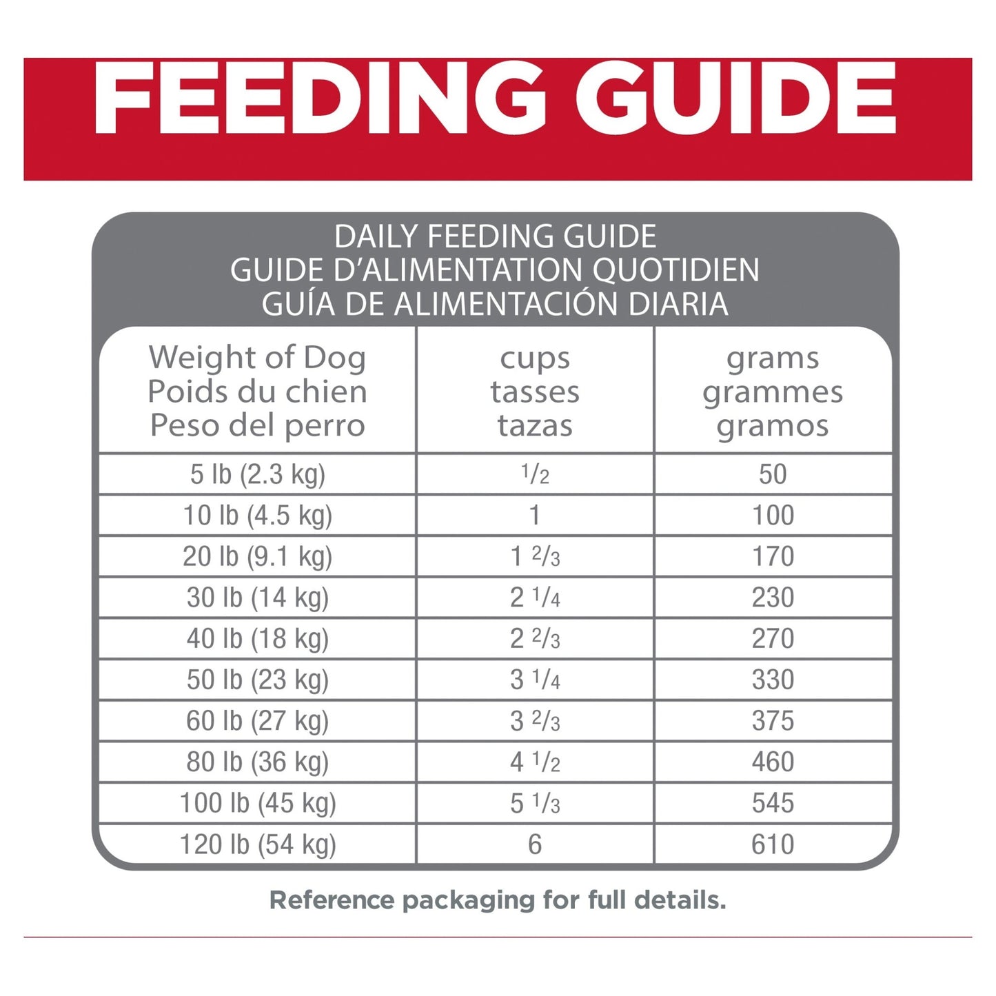 Hill's Science Diet Perfect Digestion Adult Dry Dog Food - Woonona Petfoods