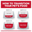 Hill's Science Diet Perfect Weight Adult Small Bites Dry Dog Food 5.44kg - Woonona Petfoods