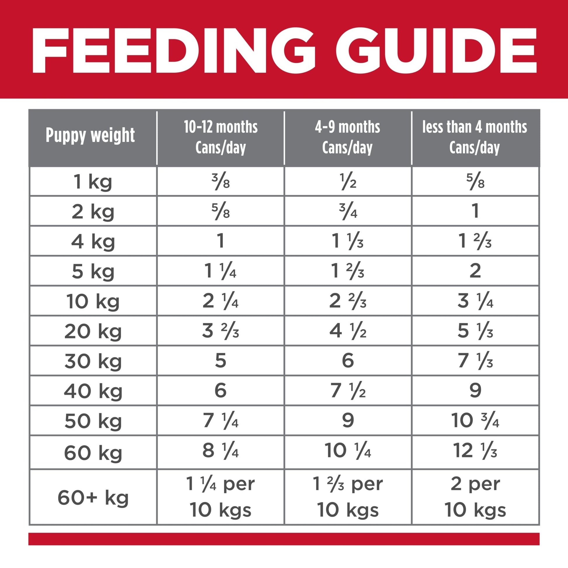 Hill's Science Diet Puppy Chicken & Barley Entrée Canned Dog Food 12x370g - Woonona Petfoods