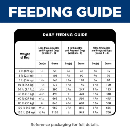 Hill's Science Diet Puppy Dry Dog Food - Woonona Petfoods