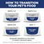 Hill's Science Diet Puppy Large Breed Dry Dog Food - Woonona Petfoods