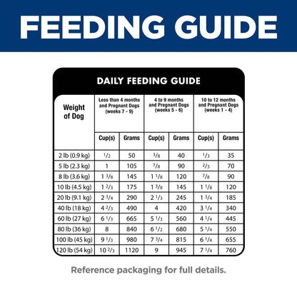 Hill's Science Diet Puppy Small Bites Dry Dog Food - Woonona Petfoods