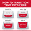 Hill's Science Diet Sensitive Stomach & Skin Adult Dry Dog Food 12kg - Woonona Petfoods
