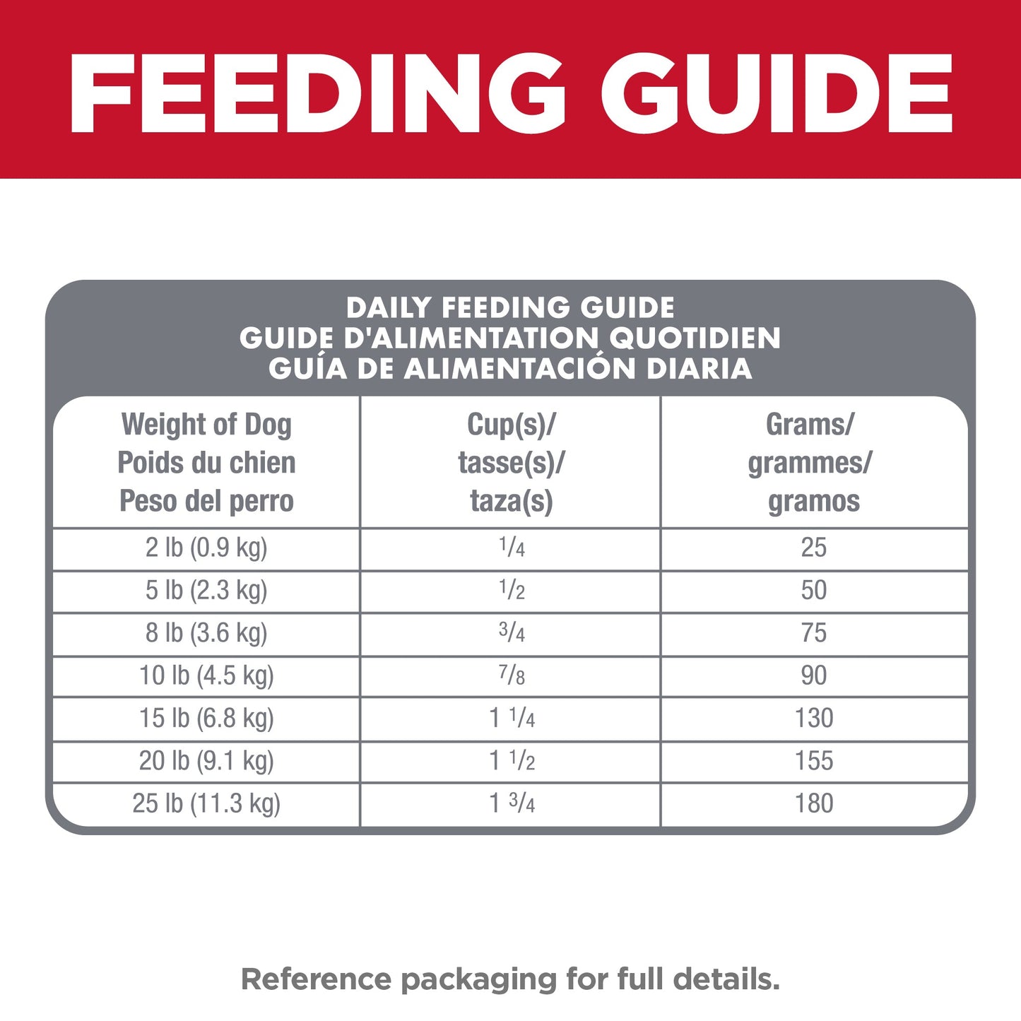 Hill's Science Diet Sensitive Stomach & Skin Adult Small & Mini Dry Dog Food 1.81kg - Woonona Petfoods