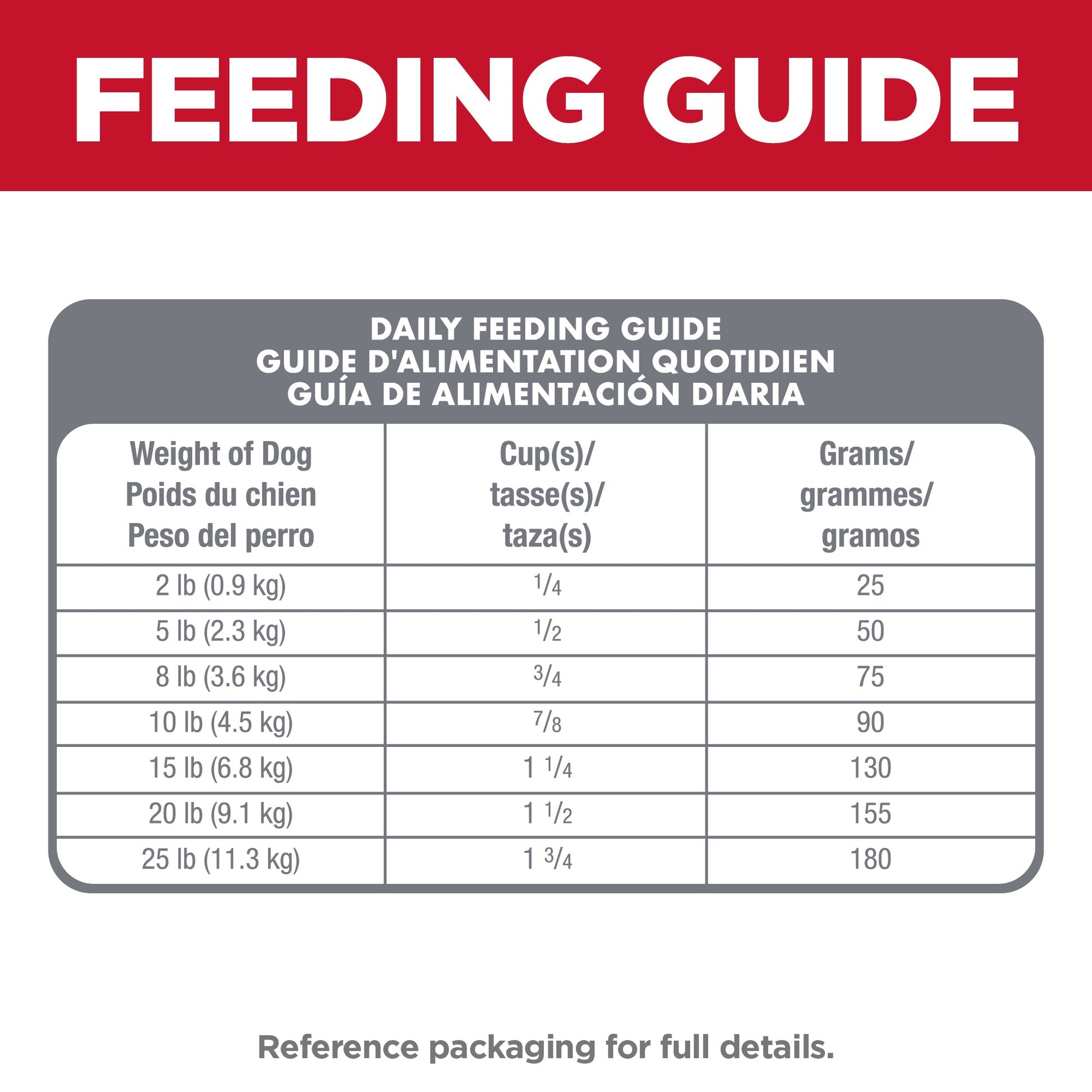 Hill's Science Diet Sensitive Stomach & Skin Adult Small & Mini Dry Dog Food 1.81kg - Woonona Petfoods