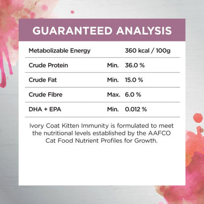 Ivory Coat Raw Health Dry Kitten Food Chicken - Woonona Petfood & Produce