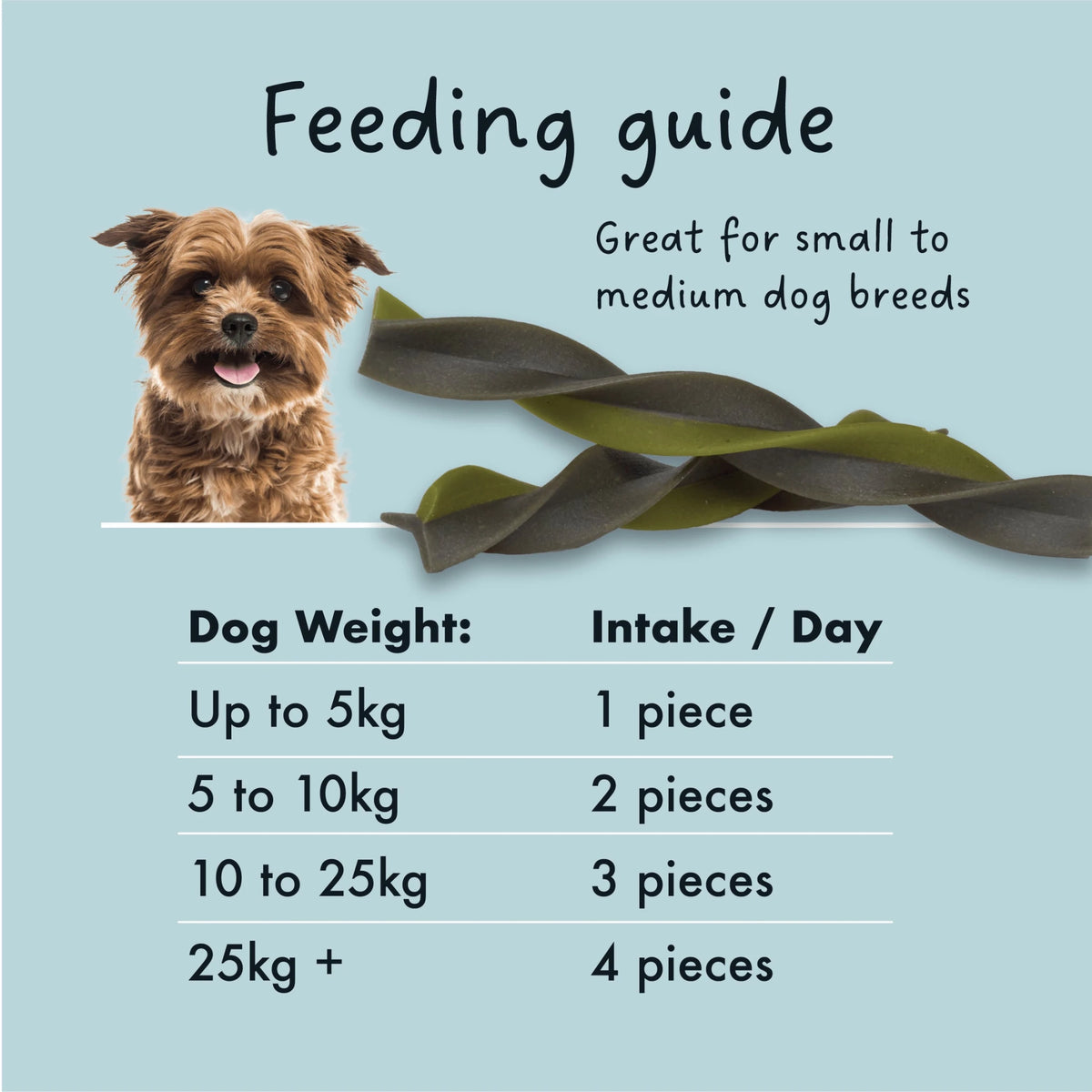 Kazoo KIDDO Dog Dental Treat Chicken and Mint 10 Pack Small - Woonona Petfoods