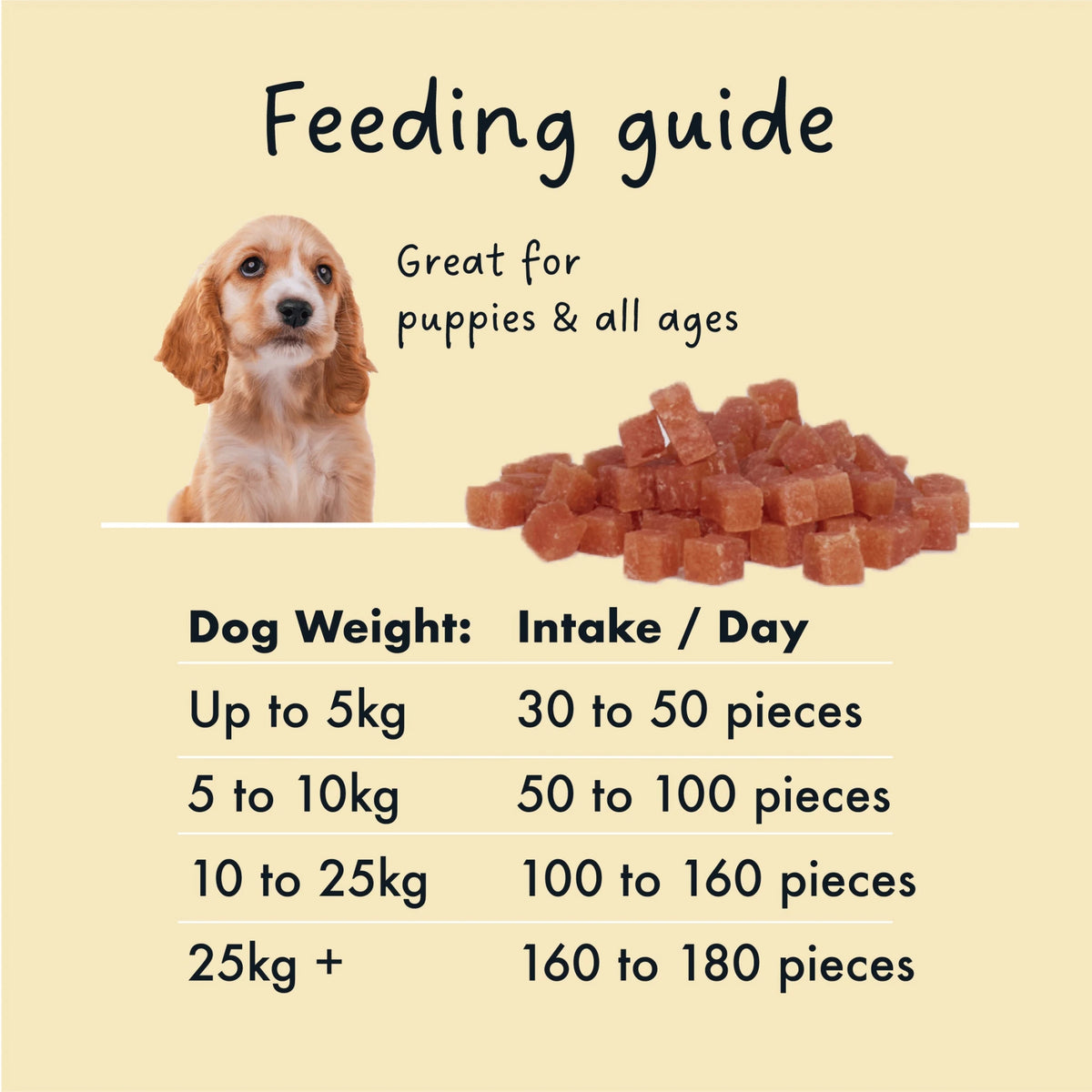 Kazoo KIDDO Dog Treat Training Soft Chicken Chunks 90g - Woonona Petfoods