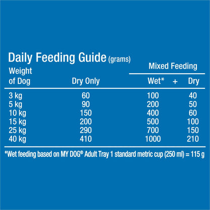 My Dog Dry Dog Food Chicken and Veg 2.8kg - Woonona Petfoods