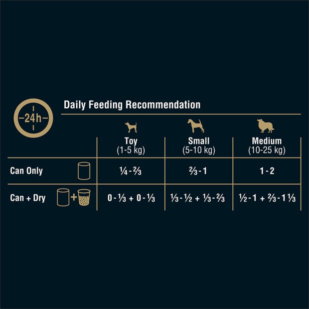 My Dog Wet Dog Food 400g Classisc Loaf Chicken and Turkey - Woonona Petfood & Produce