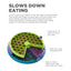 Nina Ottosson Adult Lickin Layers - Woonona Petfoods