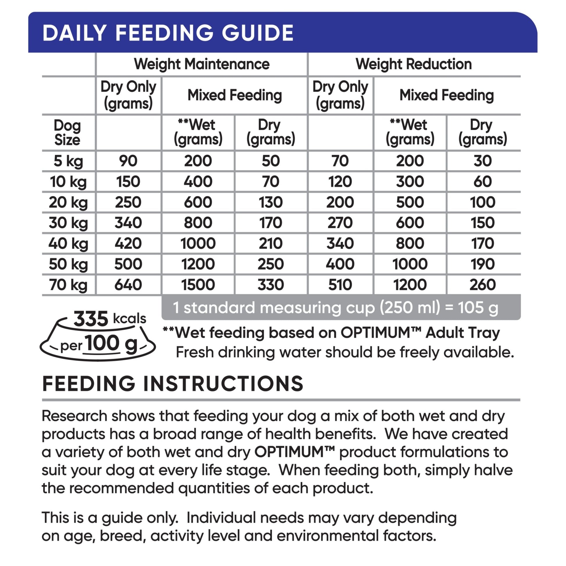 Optimum Dry Dog Food Healthy Weight Chicken, Rice and Vegetables 13kg - Woonona Petfood & Produce