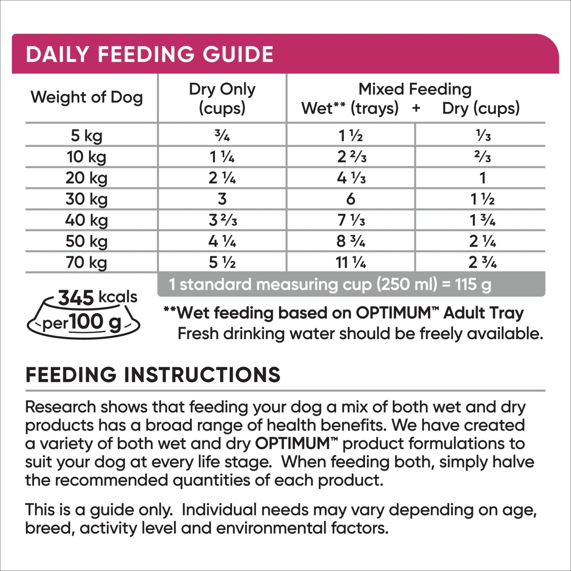 Optimum PRO Dry Dog Food Adult Sensitive Skin Chicken and Turkey 2.5kg - Woonona Petfood & Produce