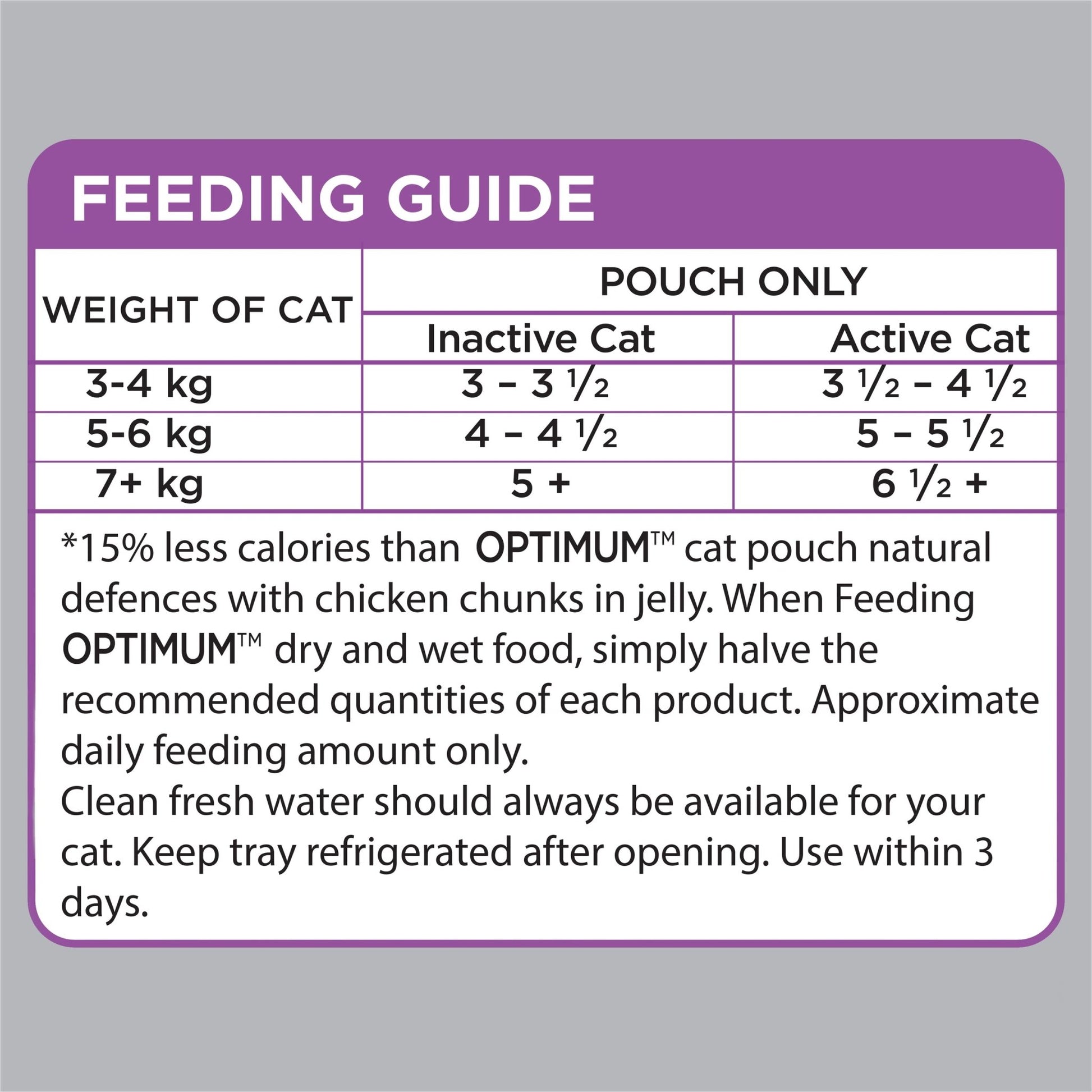 Optimum Wet Cat Food Healthy Weight Chicken Chunks in Jelly 12x85g - Woonona Petfood & Produce