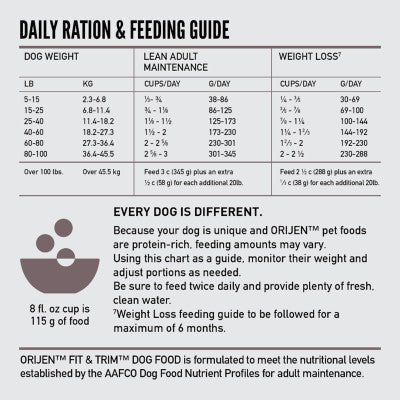 ORIJEN Original Fit and Trim Dry Dog Food - Woonona Petfoods