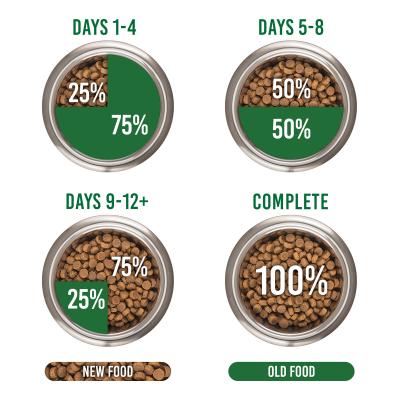 ORIJEN Original Puppy Dry Dog Food - Woonona Petfoods