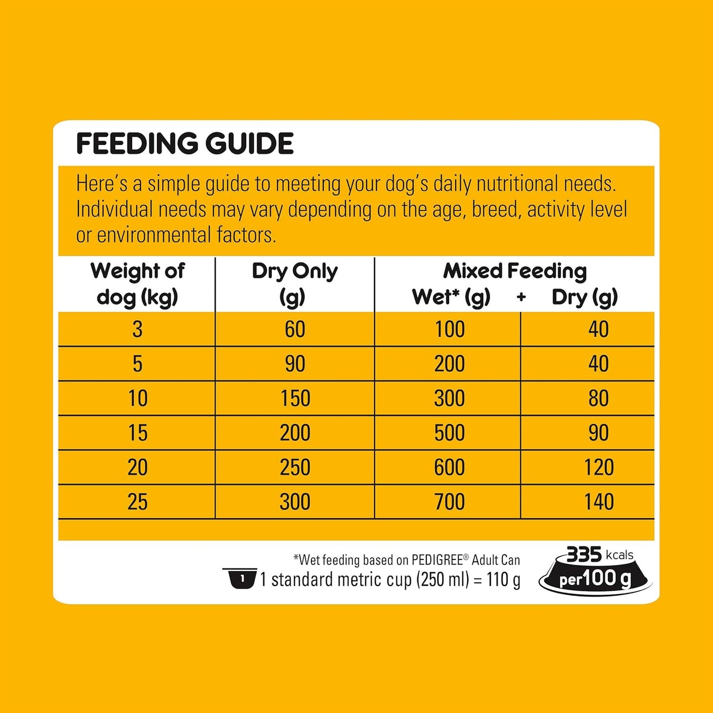 Pedigree Dry Dog Food Small Breed Beef & Vege 2.5kg - Woonona Petfood & Produce