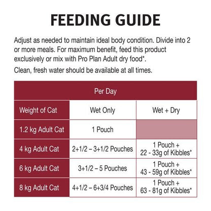 Pro Plan Cat Wet Pouch Adult Chicken 85g - Woonona Petfood & Produce