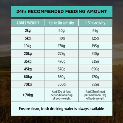 Pro Plan Dog Dry Food Adult Sensitive Digestion Lamb 12kg - Woonona Petfood & Produce