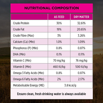 Pro Plan Dog Dry Food Puppy Sensitive Skin and Stomach 3kgs - Woonona Petfood & Produce