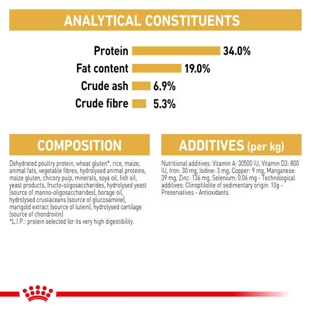 Royal Canin Dry Cat Food British Shorthair