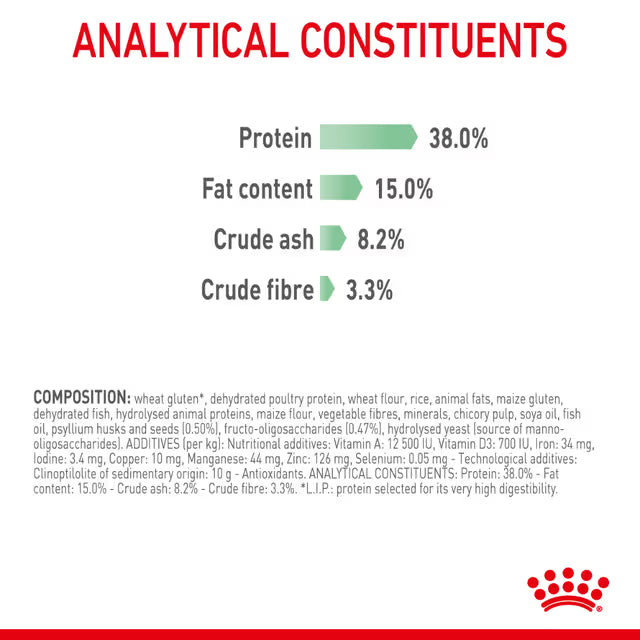 Royal Canin Dry Cat Food Digestive Care