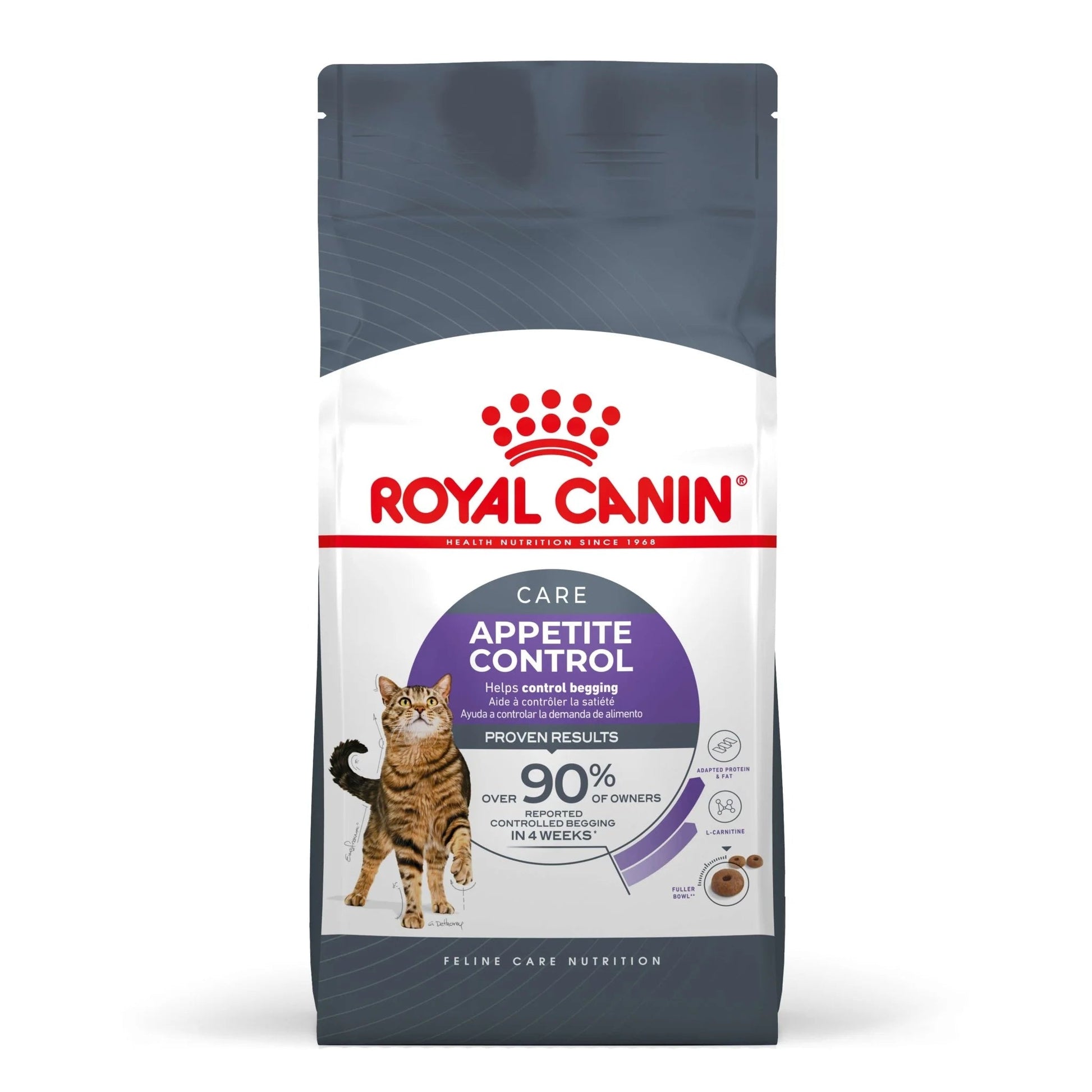 Royal Canin Dry Cat Food Appetite Control 2kg - Woonona Petfood & Produce