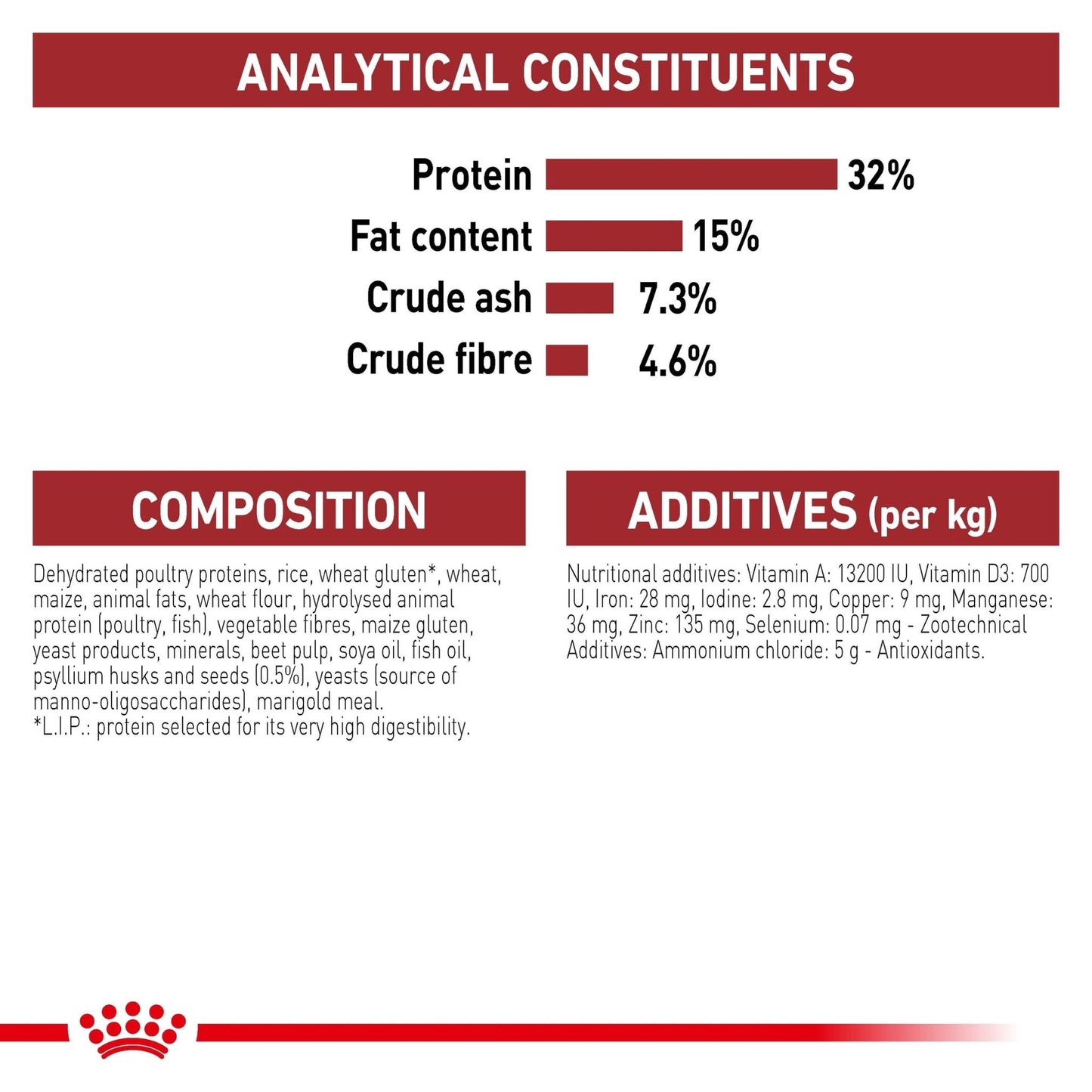 Royal Canin Dry Cat Food Fit - Woonona Petfoods