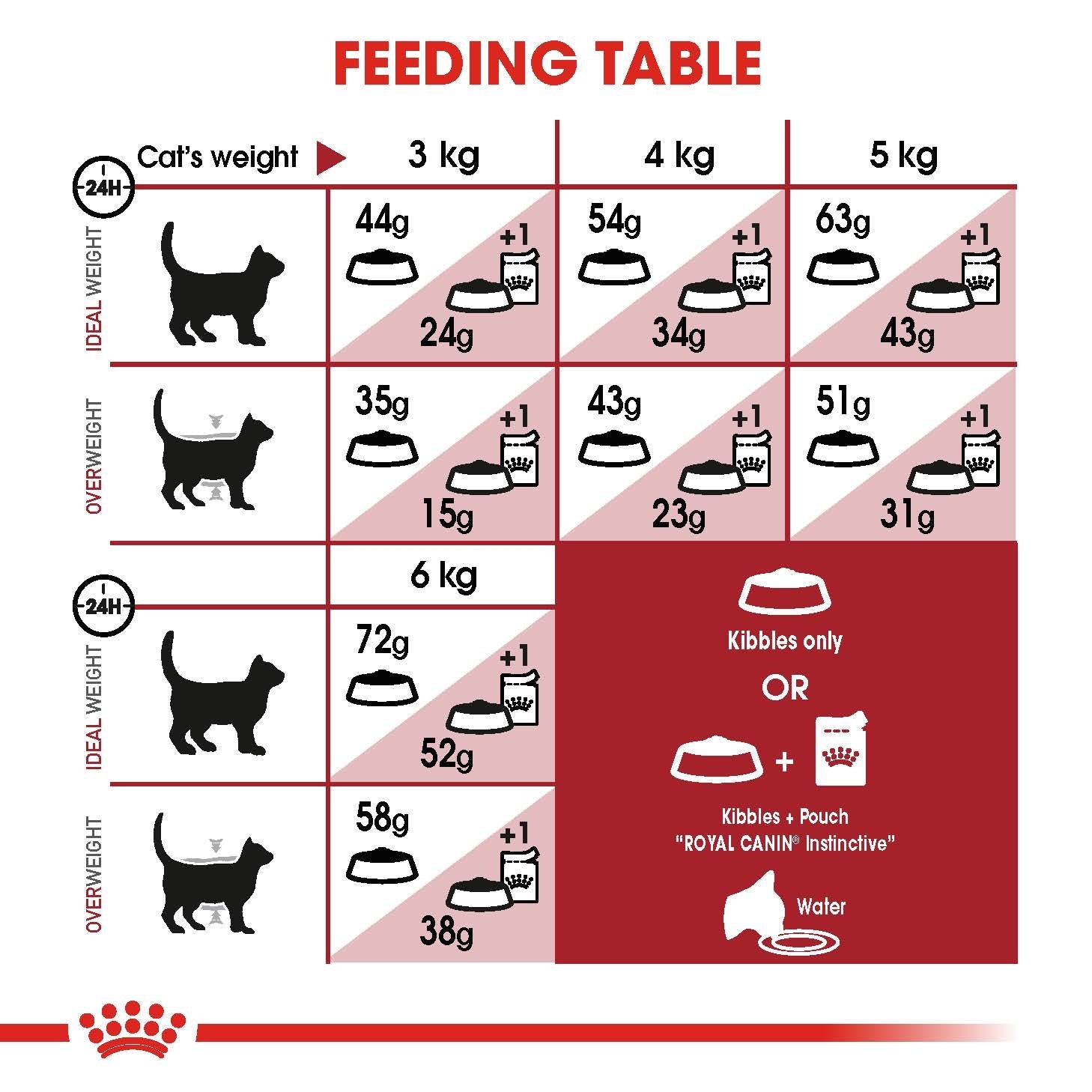 Royal Canin Dry Cat Food Fit - Woonona Petfoods