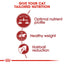 Royal Canin Dry Cat Food Fit - Woonona Petfoods