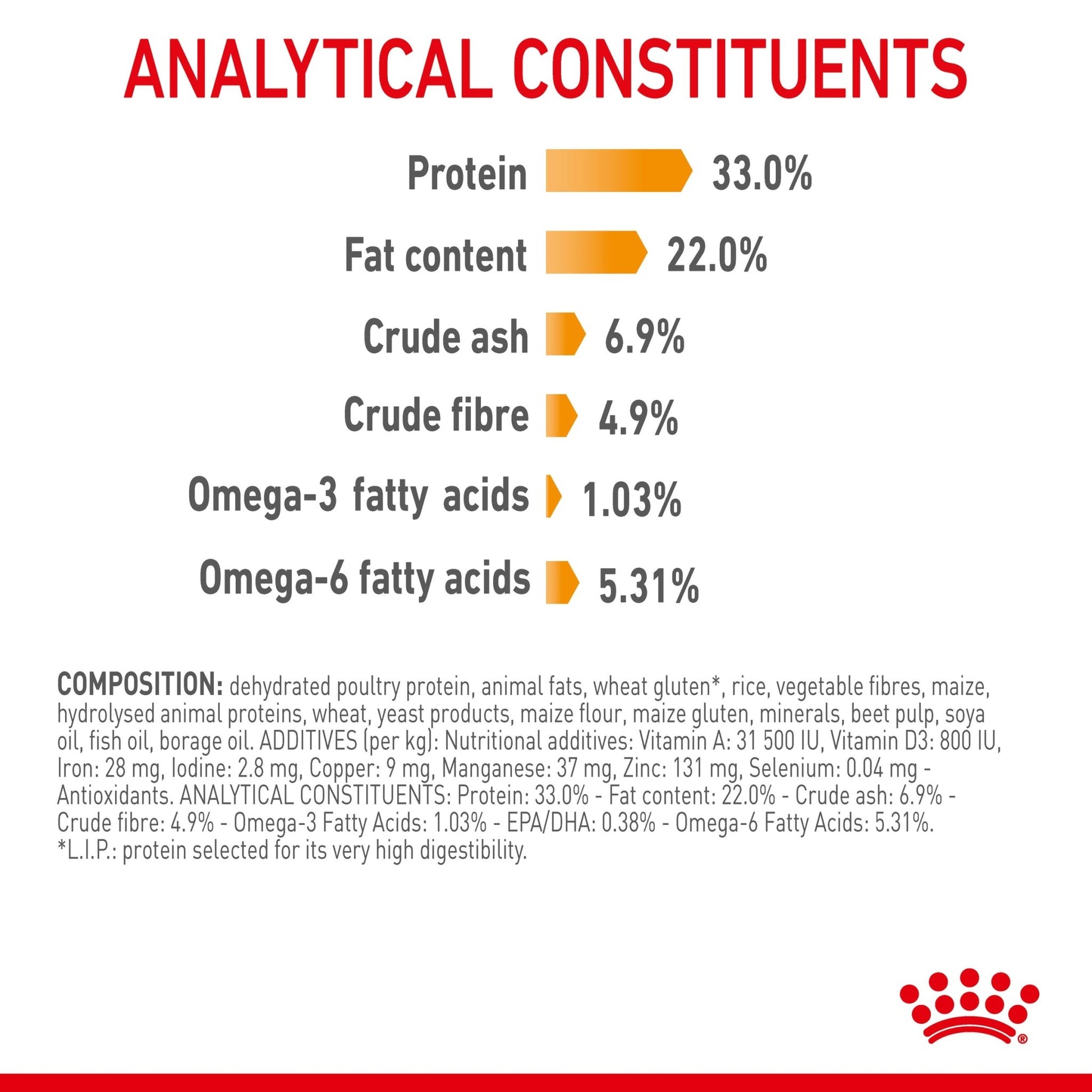 Royal Canin Dry Cat Food Hair & Skin 2kg - Woonona Petfoods