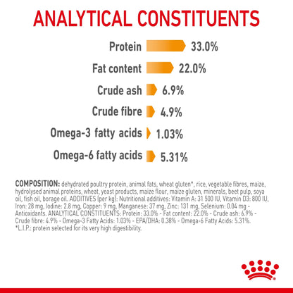 Royal Canin Dry Cat Food Hair & Skin 2kg - Woonona Petfoods